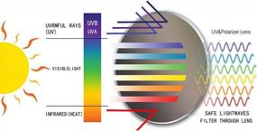 img 1 attached to Polarized Replacement Lenses For Oakley Batwolf Sunglasses By LOTSON - Choose From Multiple Options