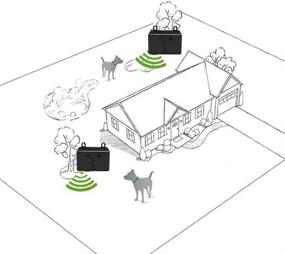 img 2 attached to UANAX Deterrents Ultrasonic Deterrent Ultrasound Dogs : Training & Behavior Aids