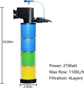 img 3 attached to 🐠 Weipro 70 Gallon Aquarium Fish Tank Filter - Submersible Power Filter for Fish Tanks, Aquariums, and Ponds with 4 Stage Filter Media, Pump, and Strong Suction Cups