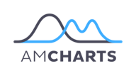 amcharts logo