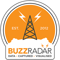 buzz radar логотип