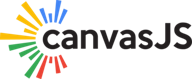 canvasjs charts logo