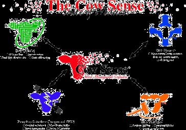 cow sense herd management system logo