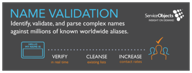 dots name validation logo
