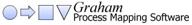graham process mapping logo