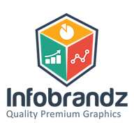 infobrandz logo