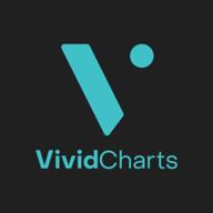 vividcharts for servicenow логотип