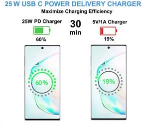 img 1 attached to 🔌 Samsung USB-C Super Fast Charging Wall Charger-25W PD Charger with Type-C Cable - Compatible with Samsung Galaxy S20/S21/S21+/S21Ultra/S10 5G/Note10/Note10 Plus/Note 20/S9 S8/S10e