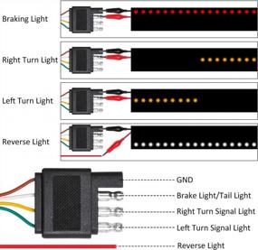 img 1 attached to Enhance Your Truck'S Safety With A 60" LED Tailgate Light Bar With Red Brake & White Reverse Lights And Sequential Turning Signals