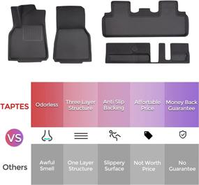 img 1 attached to 🚗 Waterproof All Weather Floor Liners for Tesla Model Y 7 Seater 2022 2021 – TAPTES Accessories for Trunk and Frunk, Compatible with Model Y Cargo Liner