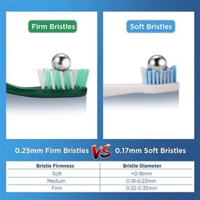 img 3 attached to 🪥 Fremouth Toothbrushes: Advanced Cross Bristles for Optimal Oral Care in Adults