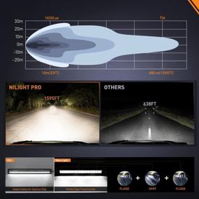 img 1 attached to Nilight'S Ultra-Bright 19.5 Inch LED Light Bar With Anti-Glare Technology - Perfect For Off-Road Adventures!