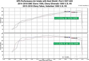 img 2 attached to HPS Performance 827 603BL Shortram Intake