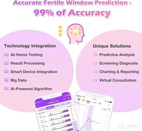 img 1 attached to Premom Quantitative Ovulation Predictor Kit: 40 Ovulation Tests + 10 Pregnancy Tests - Advanced Combo with 40LH+10HCG Test Strips