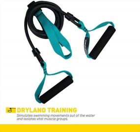img 1 attached to FINIS Dryland Resistance Stretch Cords