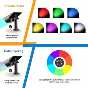 img 1 attached to Linkind Solar Landscape Spotlights With Color Changing RGB, IP67 Waterproof Multicolored Security Lights For Garden, Pathway, Patio, Gate, Fence, Solar Powered Outdoor Lighting, 2-Pack