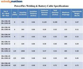 img 1 attached to 🔋 High-Power 2 AWG Single Red 18-inch Battery Inverter Cables with Pure Copper and 3/8" Lugs: Ideal for Solar, RV, Auto, Marine, Car, Boat Applications