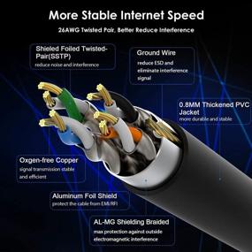 img 2 attached to ZOSION Cat 8 Ethernet Cable (2 Pack, 10 Ft) - High-Speed 40Gbps Internet Patch Cord With Heavy-Duty 26AWG Shielding, 2000Mhz Bandwidth, And RJ45 Connectors For Router, Modem, PC, Gaming, Xbox