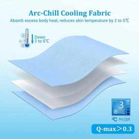 img 2 attached to Keep Your Dog Cool This Summer With LUXEAR Arc-Chill Pet Cooling Mat – Q-Max 0.34 Cooling Fiber, Ultra Absorbent, Washable And Reusable!