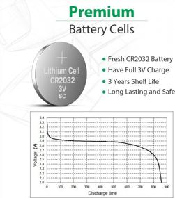 img 3 attached to 20-Pack LiCB CR2032 Battery - Long-Lasting High Capacity 3V Coin & Button Cell Lithium Batteries With Adaptive Power & Superior Safety