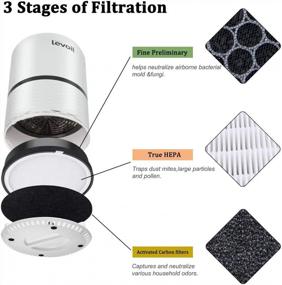 img 3 attached to Hongfa LV-H132 Replacement Filters For Levoit Air Purifier, 3-In-1 Nylon Pre True HEPA Filter, True HEPA And Activated Carbon Filters Set LV-H132-RF