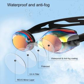img 1 attached to Поляризованные очки для плавания DEFUNX - герметичные, незапотевающие, с защитой от ультрафиолета для мужчин, женщин, детей, с зеркальными линзами и крышкой для носа
