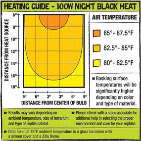 img 2 attached to 🦎 Zilla Reptile Terrarium Heat Lamps: Night Black Incandescent Bulb, 100W - Ideal for Efficient Heat Regulation