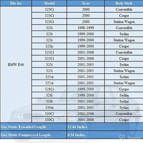 img 3 attached to 🔧 Pair of Gas Strut Replacement for BMW E46 323i 325i 328i 330i 1998-2005 Bonnet Hood Lift Support
