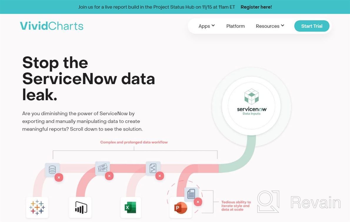 img 1 attached to VividCharts for ServiceNow review by Lance Harrison