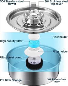 img 1 attached to Stainless Steel 2.0L/67Oz Cat Water Fountain - Automatic Circulating, Ultra-Quiet Pump With LED Light, Dishwasher Safe!