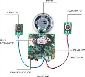 img 3 attached to Stemedu 2MB Voice Recordable Module Greeting Card MP3 Music Player Button Control Sound Recording Module For DIY Personalized, Birthday Gift