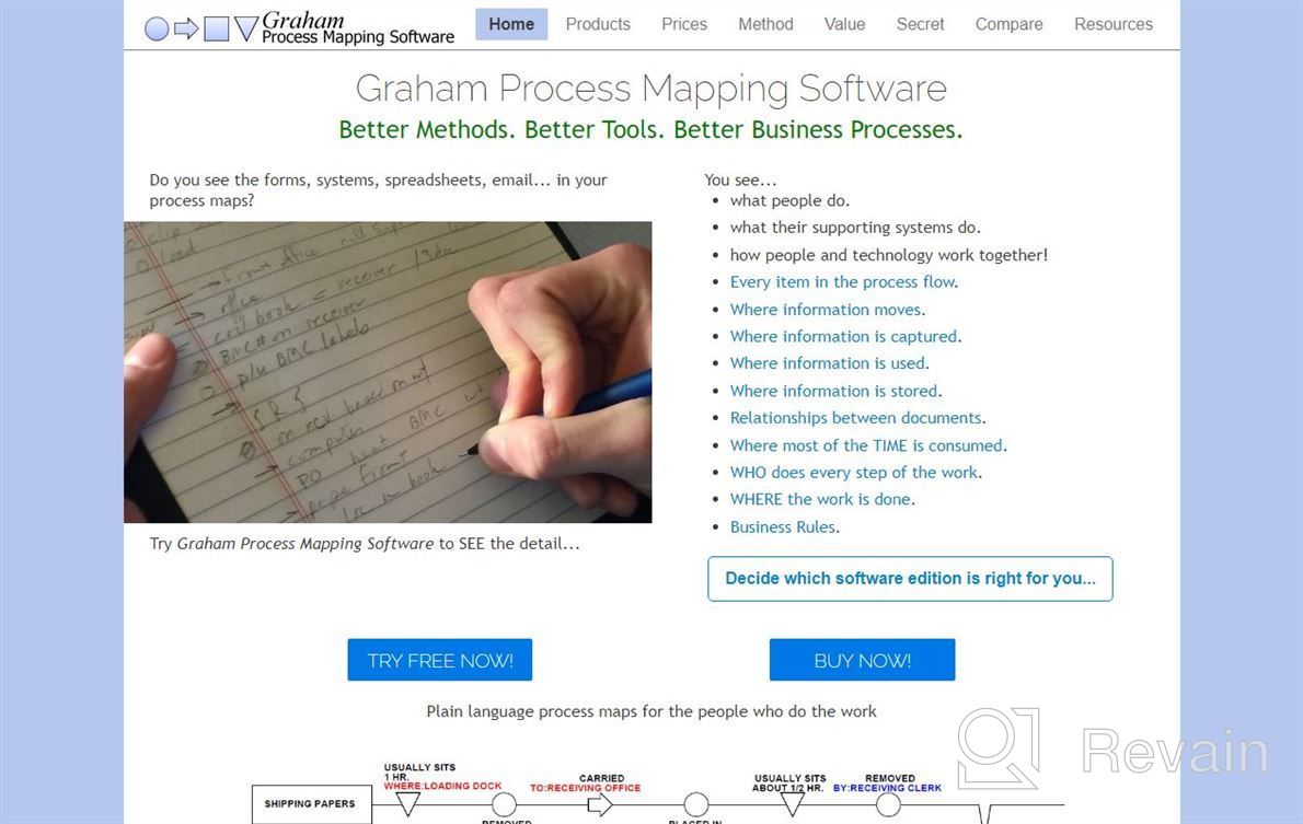 img 1 attached to Graham Process Mapping review by Michael Boyce