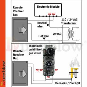 img 3 attached to Durablow TR2004 Gas Fire Fireplace On/Off Remote Control Kit + Thermostat + Timer + Backlit Transmitter For Millivolt Valve, IPI Module, Replaces Wall Switch Or Thermostat