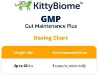 kittybiome maintenance plus dietary supplement logo