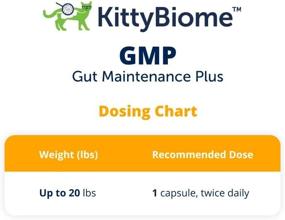 img 1 attached to KittyBiome Maintenance Plus Dietary Supplement