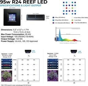 img 1 attached to 🐠 Efficient and Versatile Current USA Orbit R24 Reef LED Aquarium Light – Flex Arm Tank Mount, Wireless Controller, Loop App Integration (95 Watts Single Light Kit)