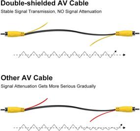 img 2 attached to Long Double Shielded RCA Video And Audio Extension Cable For RV Pickup Trailer Truck CCTV Surveillance Front Backup Rear View Reverse Cameras (49