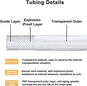 img 2 attached to 3.3Ft QuQuyi Clear Braided PVC Tubing - 1-1/2" ID X 1-13/16" OD For Water, Oil & Winter Antifreeze.