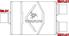 img 1 attached to TOTALFLOW 15402 Two Chamber Universal Muffler