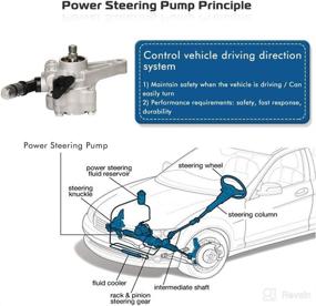 img 1 attached to 🔧 Power Steering Pump Replacement for 2006-2011 Honda Ridgeline 3.5L, 21-5193