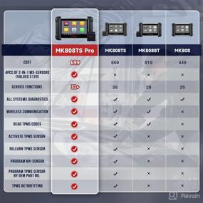 img 3 attached to 🔧 Autel MaxiCOM MK808TS Pro 2022 Bi-directional Diagnostic Tool with Active Test, Includes $128 Value 4PCS 2in1 TPMS Sensors, TPMS Programming Tool, Upgraded MK808BT/MK808, Offering 30+ Services and FCA Autoauth