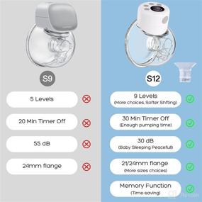 img 2 attached to 🤱 Wearable Breast Pump: Convenient and Portable Hands-Free Electric Breastfeeding Pump with LCD Screen and Massage Mode (2Pack)