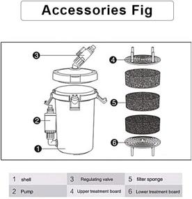 img 3 attached to Внешние аксессуары для фильтрации аквариума Hffheer