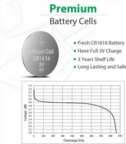 img 2 attached to Литиевые батарейки LiCB CR1616 большой емкости — 20 шт. батарейки-таблетки для долговременной работы