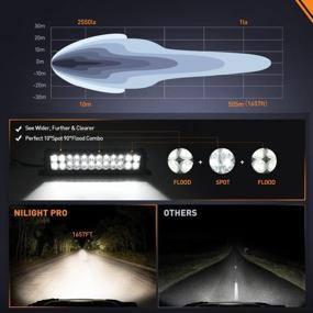 img 1 attached to Powerful Offroad LED Driving Light With 5 Year Warranty - Nilight 13.5 Inch 120W Flood Spot Combo Beam