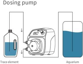 img 1 attached to 🐠 Kamoer X1 PRO-T2: Programmable WiFi-controlled Small Dosing Pump for Aquariums – Adjustable Peristaltic Pump with Stepper Motor