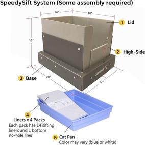 img 2 attached to 🐱 SpeedySift Cat Litter Box with 56 ct Disposable Sifting Liners, 15-inch Corrugated Plastic Board - High Sides for Cats That Spray, Large