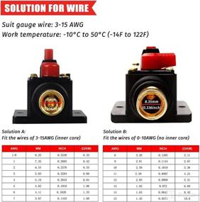 img 1 attached to Enhanced 20A Resettable Fuse Circuit Breaker - Optimal Protection for Car Audio Systems 12V-24V DC