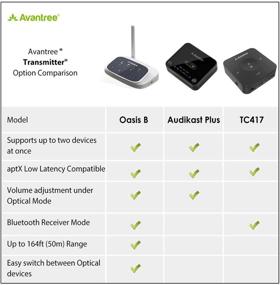 img 3 attached to 🔊 Avantree Oasis B Bluetooth 5.0 Transmitter Receiver – TV & Home Stereo Speakers – Bypass Mode – Class 1 Long Range – LED Indicator – Optical AUX RCA – aptX Low Latency Adapter – Dual Headphone Support