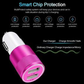 img 2 attached to USB Car Charger 2Pack - Fast Charging Adapter for iPhone 13 🔌 to 6s Plus, Samsung Galaxy S22 to A52 and LG Stylo 6 to 4